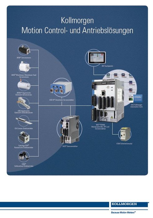 Das Wissen um die Lösung.
Der neue Katalog von KOLLMORGEN bietet viel Bewegung